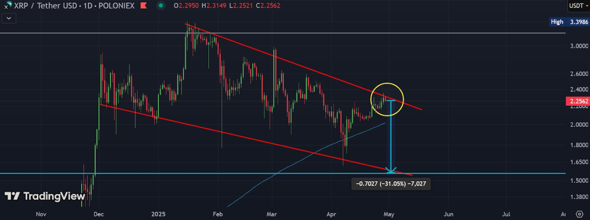 XRP Price Crash Warning: Experts See It as Part of a Larger Strategy