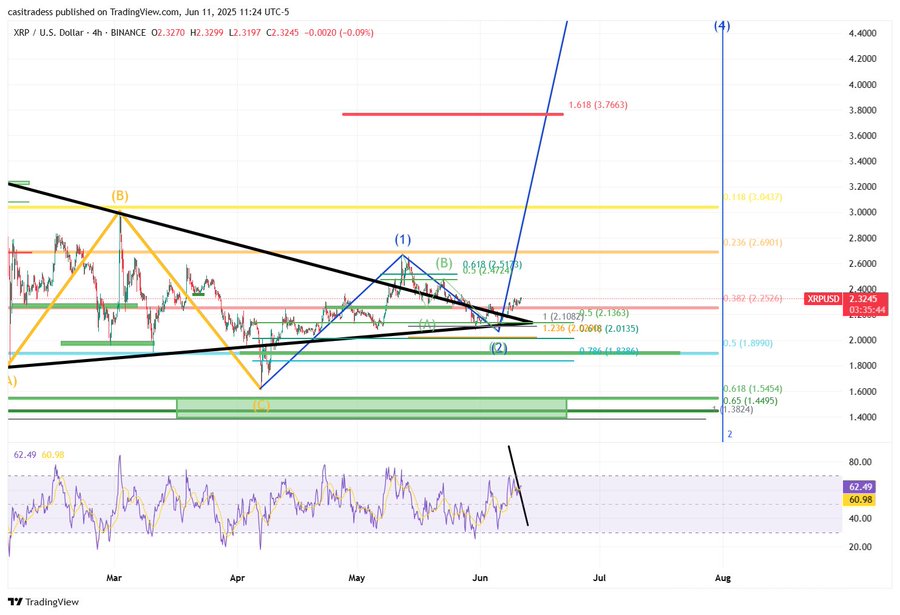 XRP Price Forecast for June 12: AI Insights and Analysis